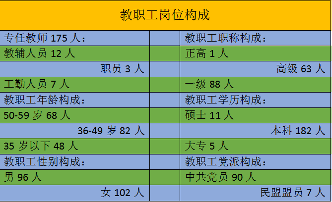 教职工岗位构成2017.png