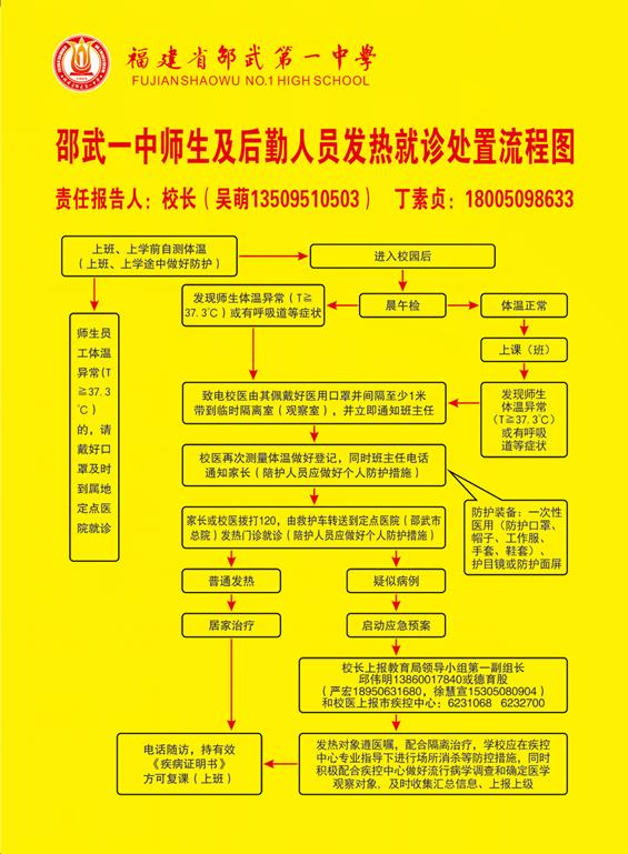 1647436940957457.png 流程图.png