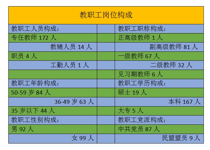 2022教职工岗位构成.jpg